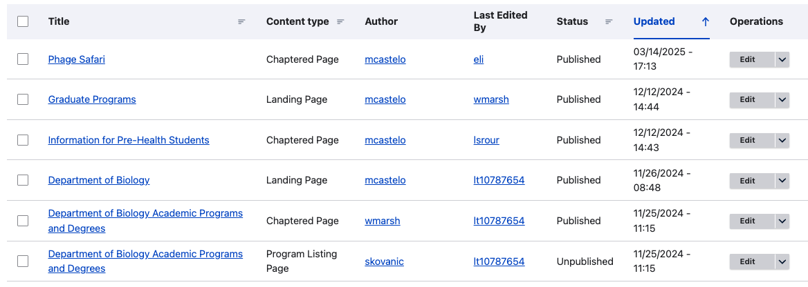 List of pages in content overview Drupal screenshot