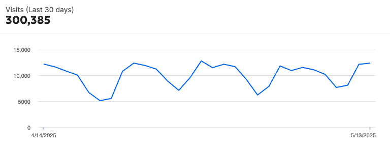 Analytics graph siteimprove screenshot