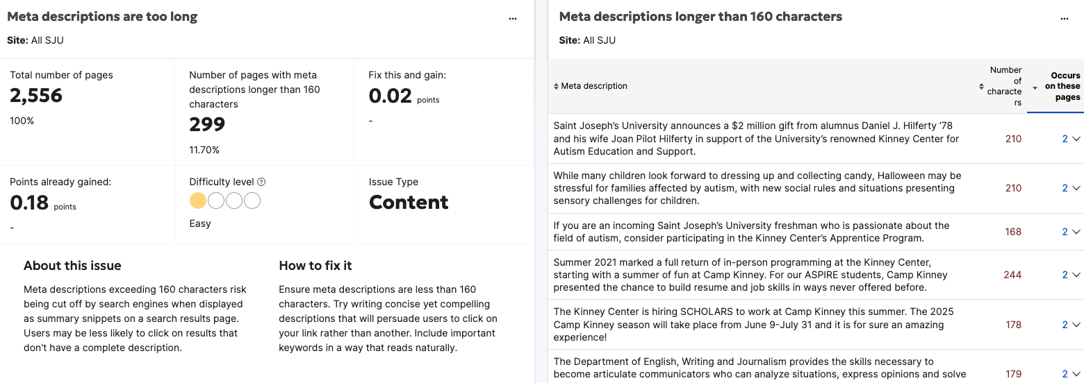 Meta descriptions are too long panels - siteimprove screenshots