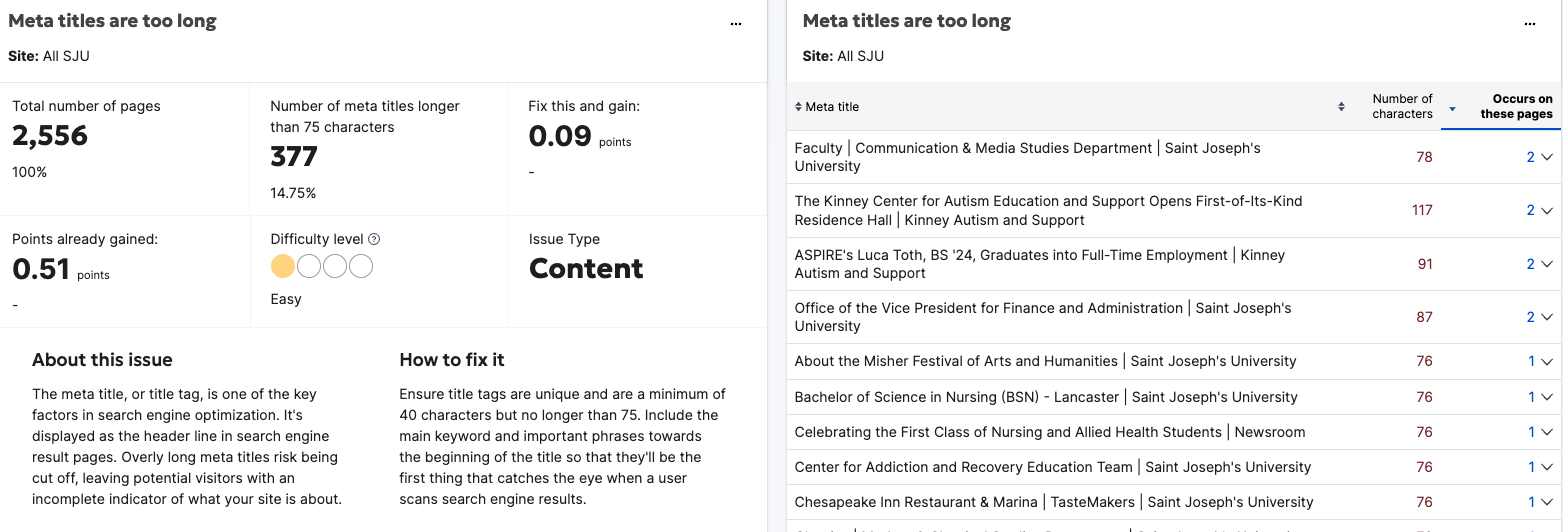 Meta titles are too long panels - siteimprove screenshots