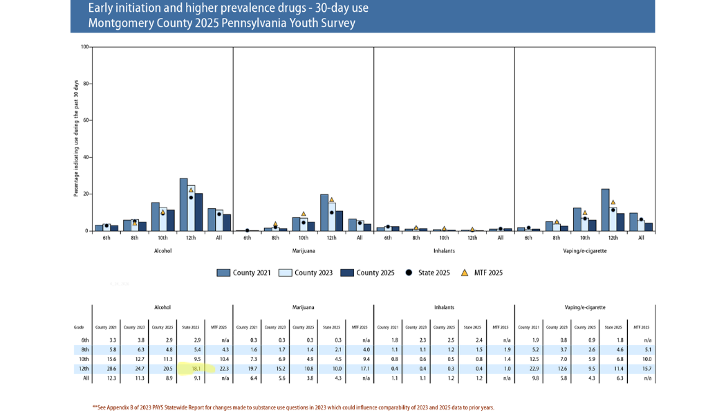 Graphs of substance use trends from monitoring the future