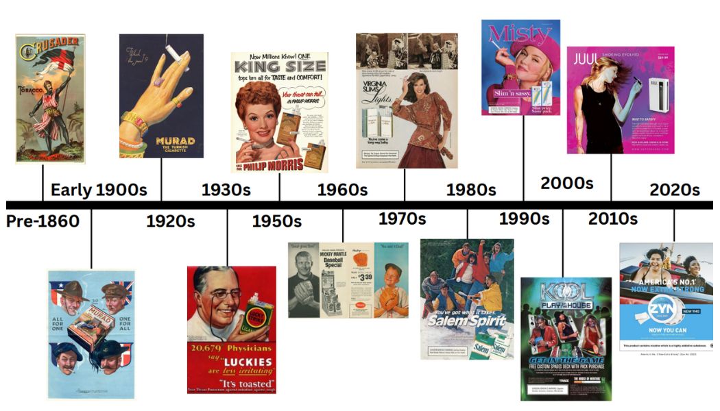 Chart of marketing strategies by the Tobacco industry
