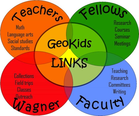 GeoKids LINKS Partnership