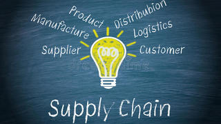 Supply Chain Management Major and Minor