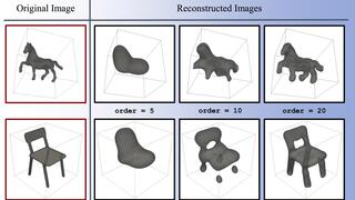 Display of various orders of resolutions for 2 different objects-- a horse and a chair--, increasing in quality and complexity proportional to an increase in order.